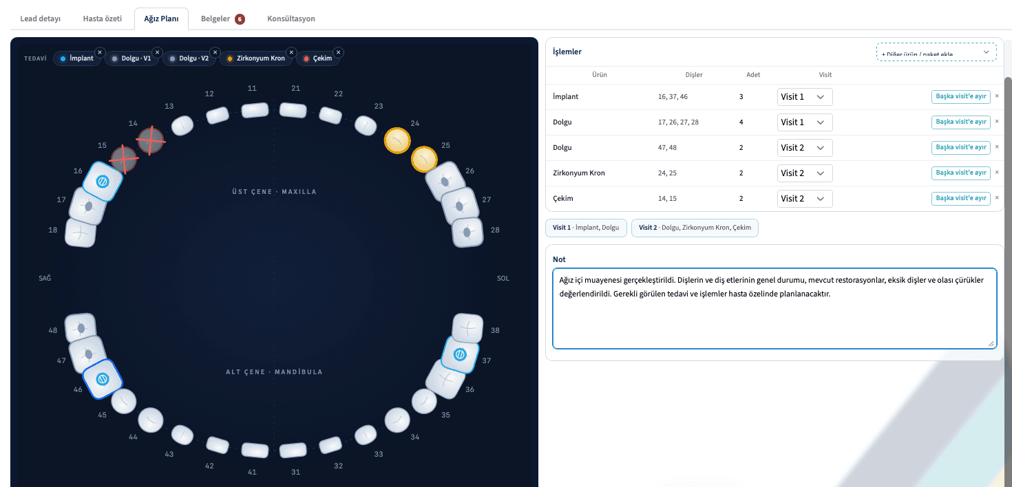 Organisation-specific dental plan screen in Wease CRM: tooth chart, procedures table and visit allocation