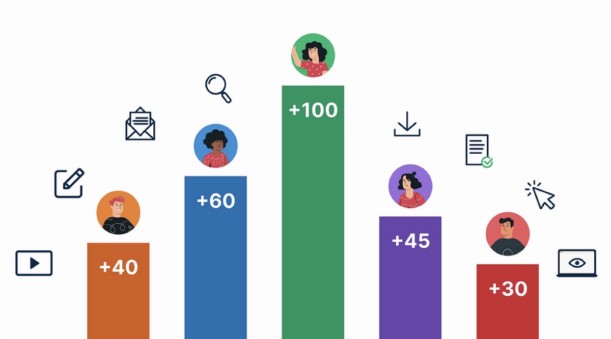 Simgelerle desteklenmiş lead scoring grafiği